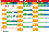 Voir le programme avec les horaires